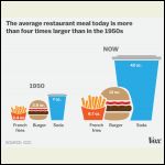 1950's vs Today