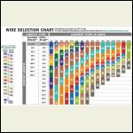 Wire Gauge Selection