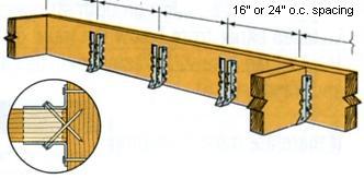 Small Cabin Floor Frame Construction - Nailing Picture