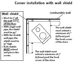 Small Cabin Wood Stove Safety Clearance Image 10