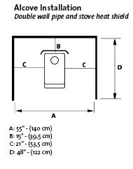 Small Cabin Wood Stove Safety Clearance Image 6