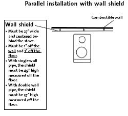 Small Cabin Wood Stove Safety Clearance Image 8