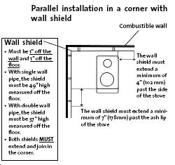 Small Cabin Wood Stove Safety Clearance Image 9