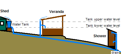 Small Cabin Off-Grid Water System Drawing
